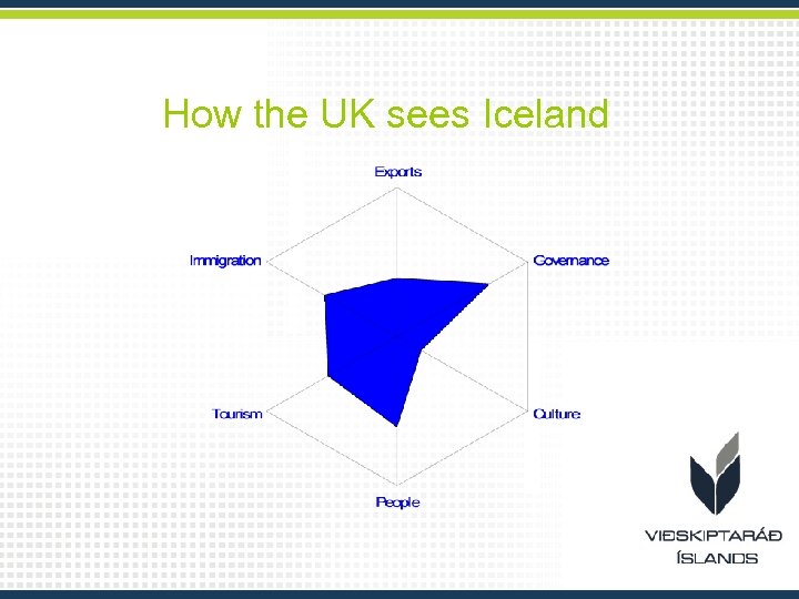 How the UK sees Iceland 