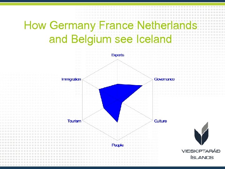 How Germany France Netherlands and Belgium see Iceland 