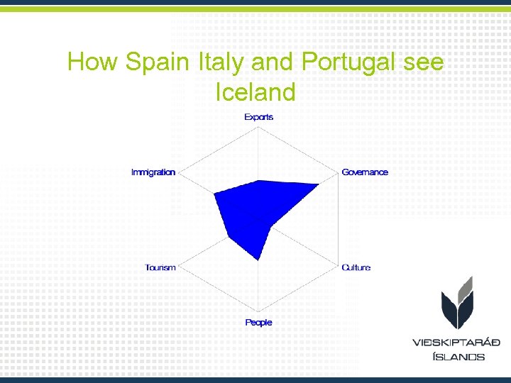 How Spain Italy and Portugal see Iceland 