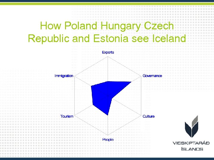 How Poland Hungary Czech Republic and Estonia see Iceland 