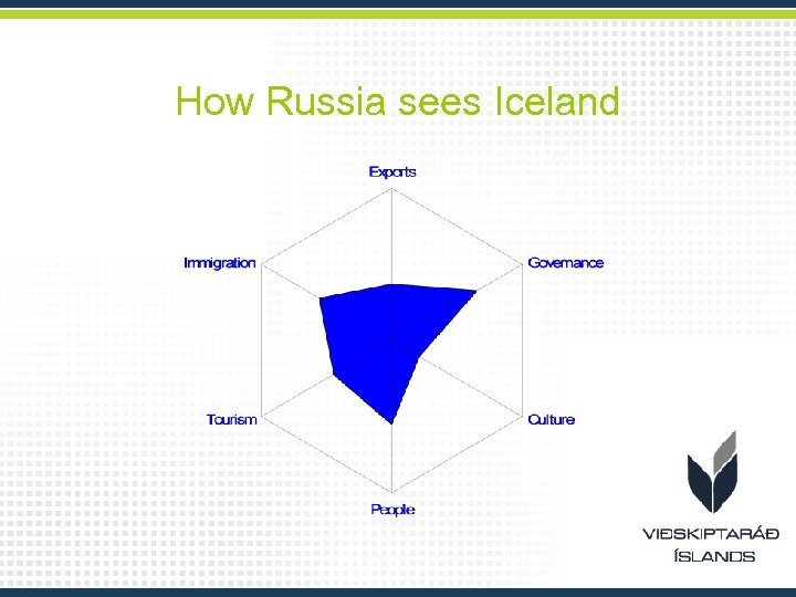How Russia sees Iceland 