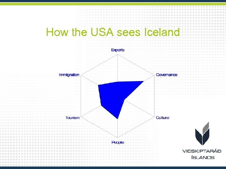 How the USA sees Iceland 