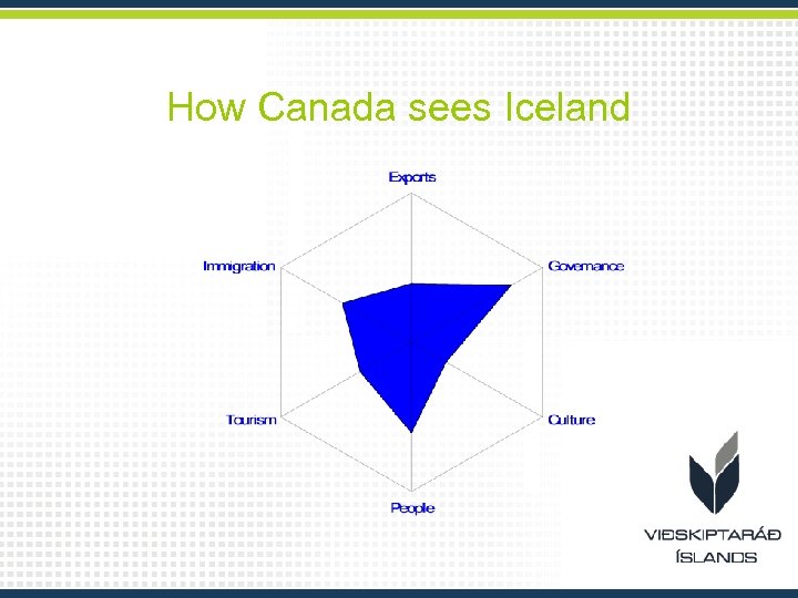 How Canada sees Iceland 