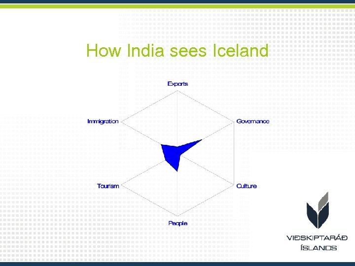 How India sees Iceland 