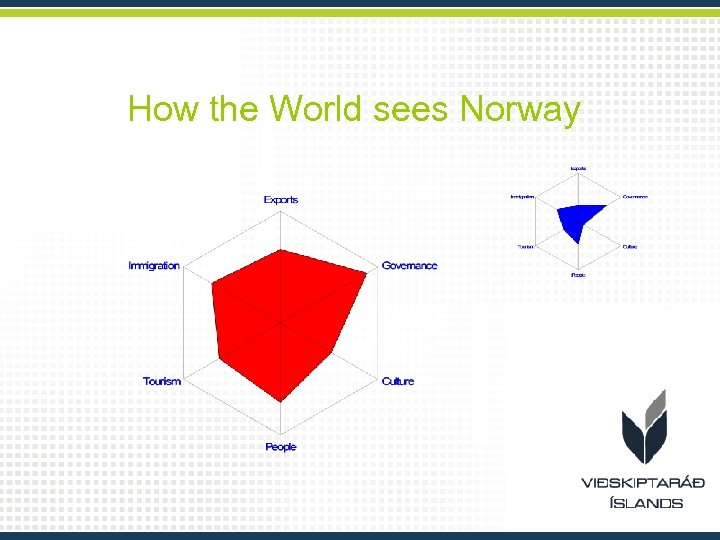 How the World sees Norway 
