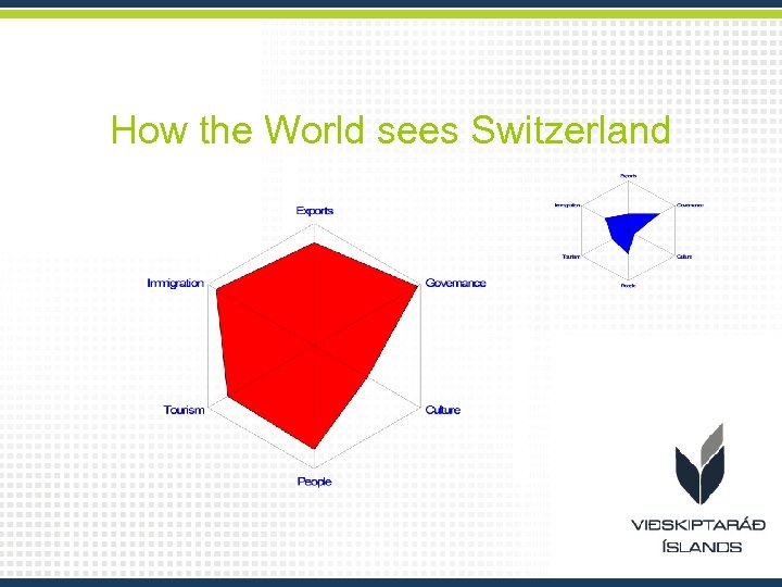 How the World sees Switzerland 