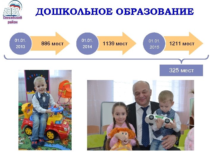 ДОШКОЛЬНОЕ ОБРАЗОВАНИЕ 886 мест 1139 мест 01. 2015 1211 мест 325 мест КАЧЕСТВО И