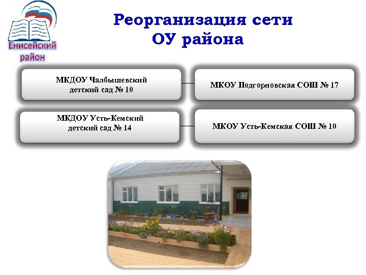 Реорганизация сети ОУ района МКДОУ Чалбышевский детский сад № 10 МКОУ Подгорновская СОШ №