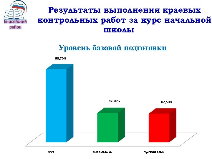 Результаты выполнения краевых контрольных работ за курс начальной школы 