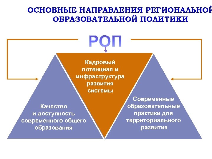 Региональное направление