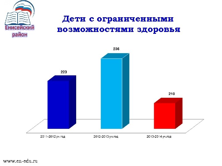 Дети с ограниченными возможностями здоровья www. en-edu. ru 