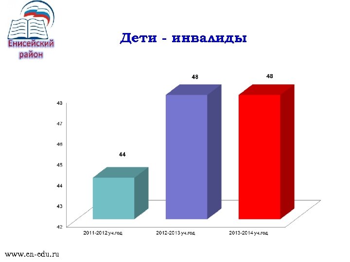 Дети - инвалиды www. en-edu. ru 