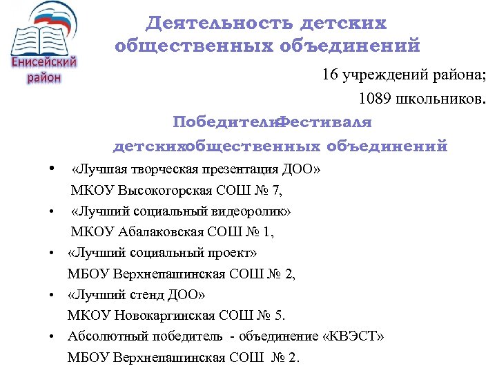 Деятельность детских общественных объединений 16 учреждений района; 1089 школьников. Победители Фестиваля детскихобщественных объединений •