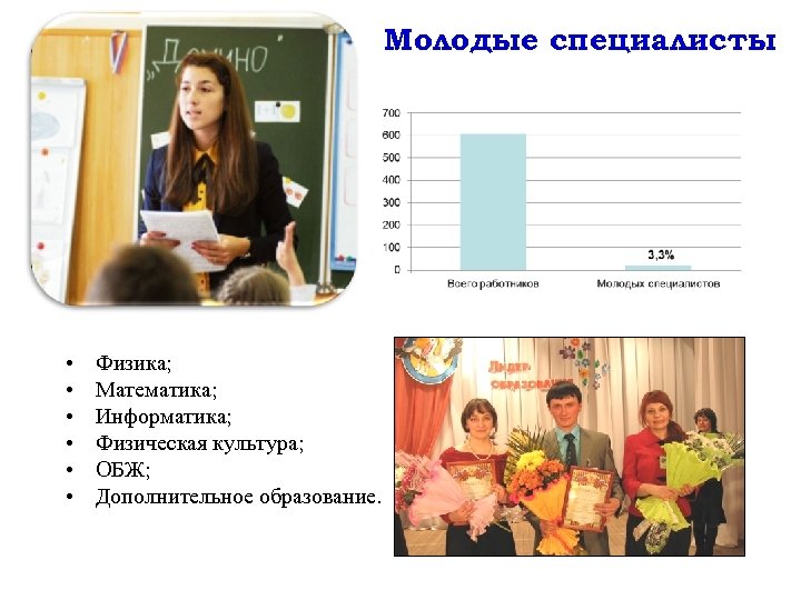 Молодые специалисты • • • Физика; Математика; Информатика; Физическая культура; ОБЖ; Дополнительное образование. 
