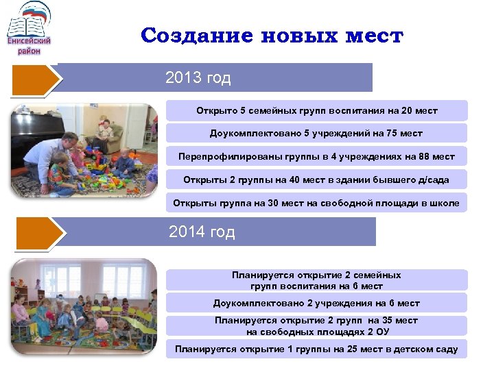 Создание новых мест 2013 год Открыто 5 семейных групп воспитания на 20 мест Доукомплектовано