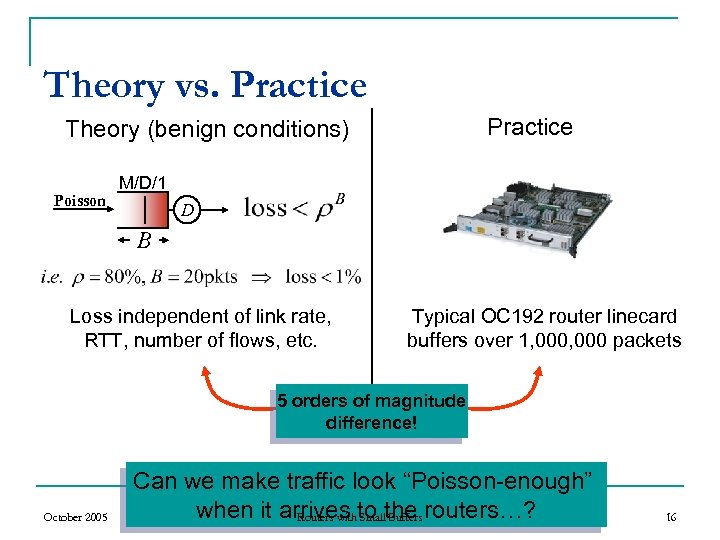 Theory vs. Practice Theory (benign conditions) Poisson M/D/1 D B Loss independent of link