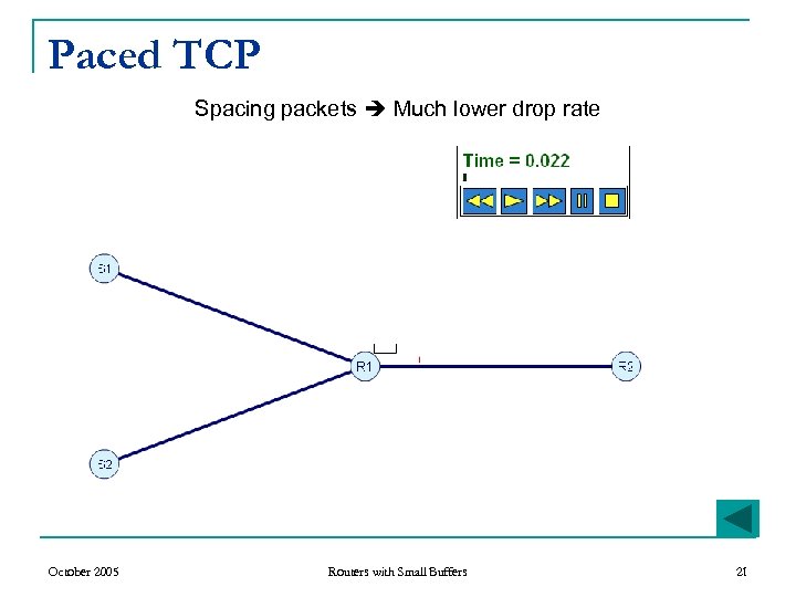 Paced TCP Spacing packets Much lower drop rate October 2005 Routers with Small Buffers