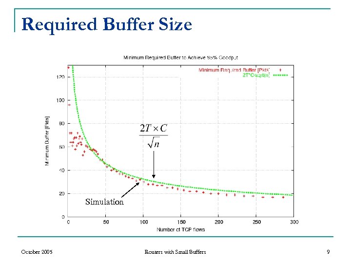 Required Buffer Size Simulation October 2005 Routers with Small Buffers 9 