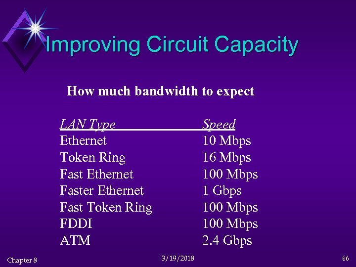 Improving Circuit Capacity How much bandwidth to expect LAN Type Ethernet Token Ring Fast