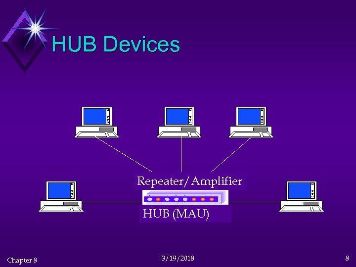 HUB Devices Repeater/Amplifier HUB (MAU) Chapter 8 3/19/2018 8 