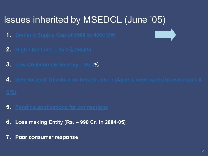 Issues inherited by MSEDCL (June ’ 05) 1. Demand Supply Gap of 3500 to