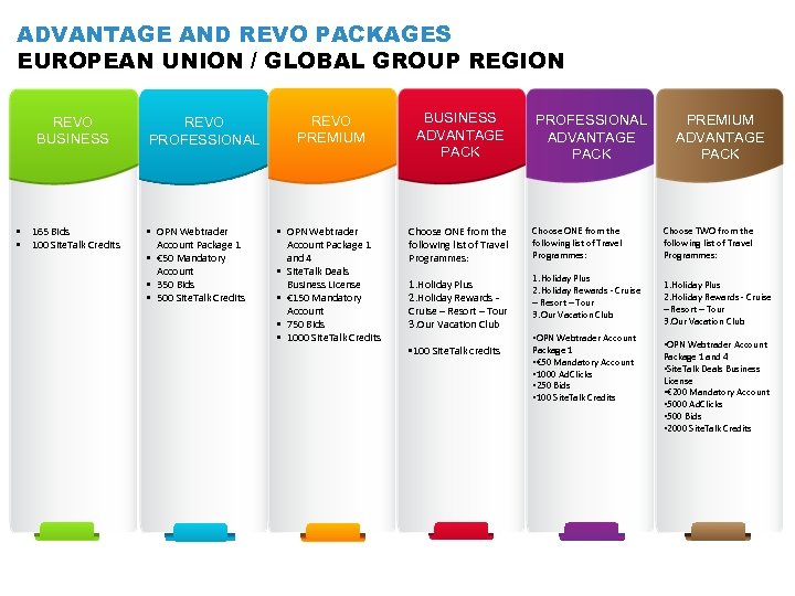 ADVANTAGE AND REVO PACKAGES EUROPEAN UNION / GLOBAL GROUP REGION REVO BUSINESS • 165