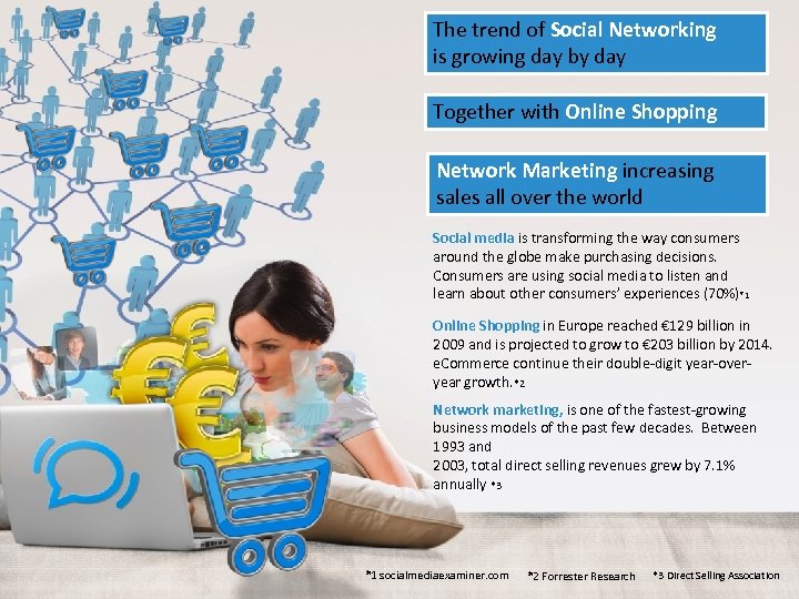 The trend of Social Networking is growing day by day Together with Online Shopping