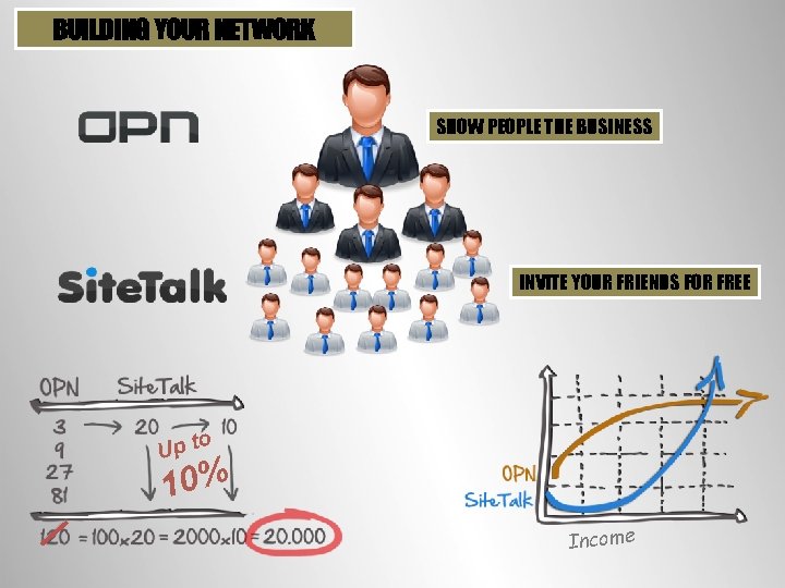 BUILDING YOUR NETWORK SHOW PEOPLE THE BUSINESS INVITE YOUR FRIENDS FOR FREE o Up