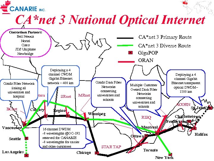 CA*net 3 National Optical Internet Consortium Partners: Bell Nexxia Nortel Cisco JDS Uniphase Newbridge