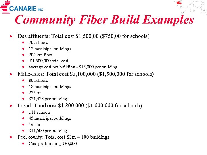 Community Fiber Build Examples · Des affluents: Total cost $1, 500, 00 ($750, 00