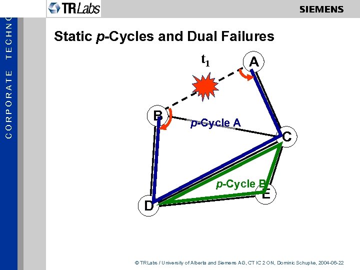 TECHNOL CORPORATE Static p-Cycles and Dual Failures t 1 B A p-Cycle A C