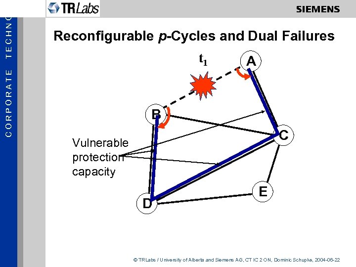TECHNOL CORPORATE Reconfigurable p-Cycles and Dual Failures t 1 A B C Vulnerable protection