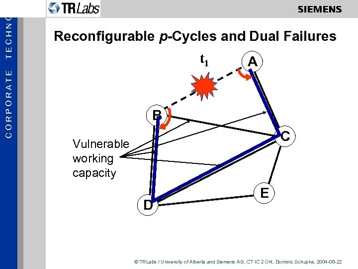 TECHNOL CORPORATE Reconfigurable p-Cycles and Dual Failures t 1 A B C Vulnerable working
