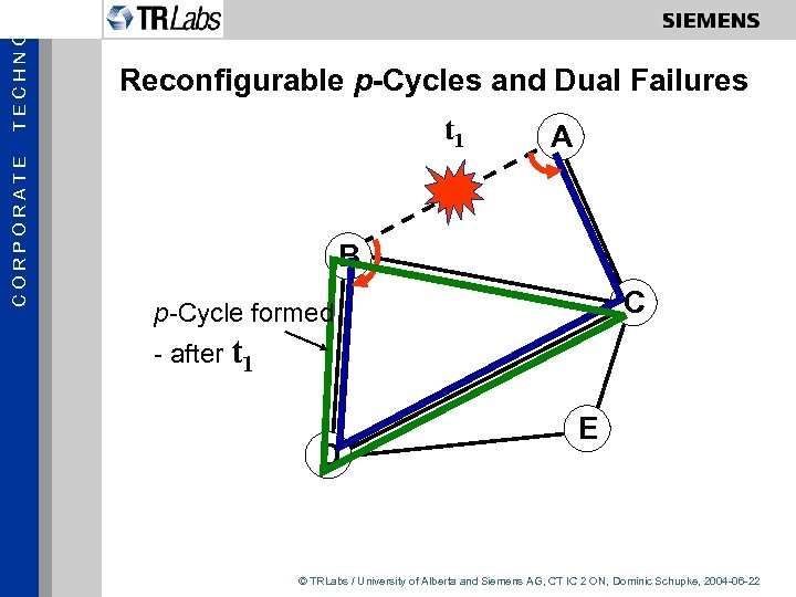 TECHNOL CORPORATE Reconfigurable p-Cycles and Dual Failures t 1 A B C p-Cycle formed