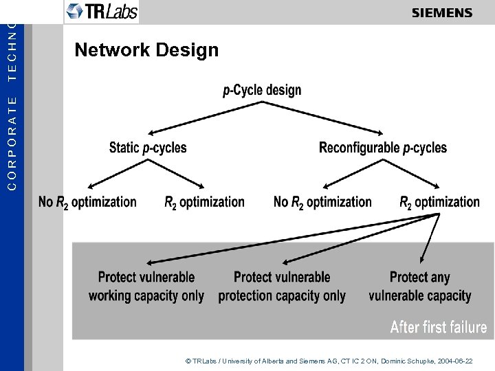TECHNOL CORPORATE Network Design © TRLabs / University of Alberta and Siemens AG, CT