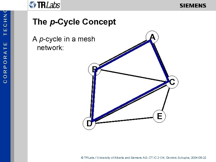 TECHNOL CORPORATE The p-Cycle Concept A p-cycle in a mesh network: A B C