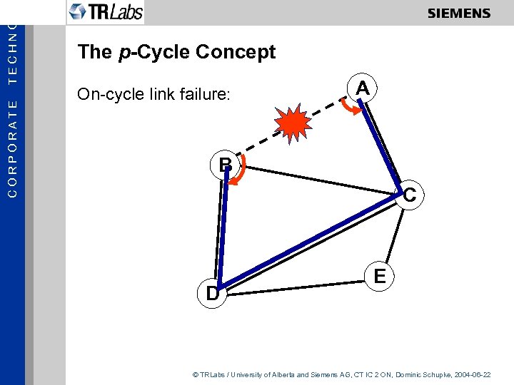 TECHNOL CORPORATE The p-Cycle Concept On-cycle link failure: A B C D E ©