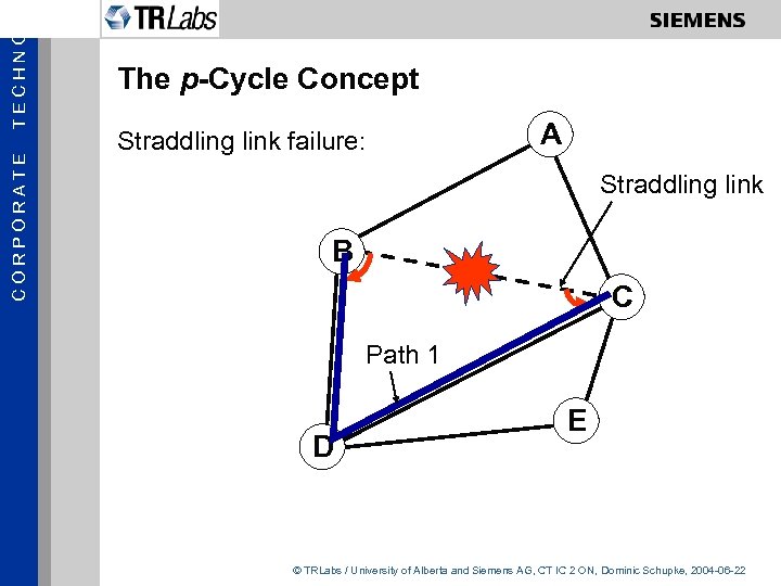 TECHNOL CORPORATE The p-Cycle Concept Straddling link failure: A Straddling link B C Path