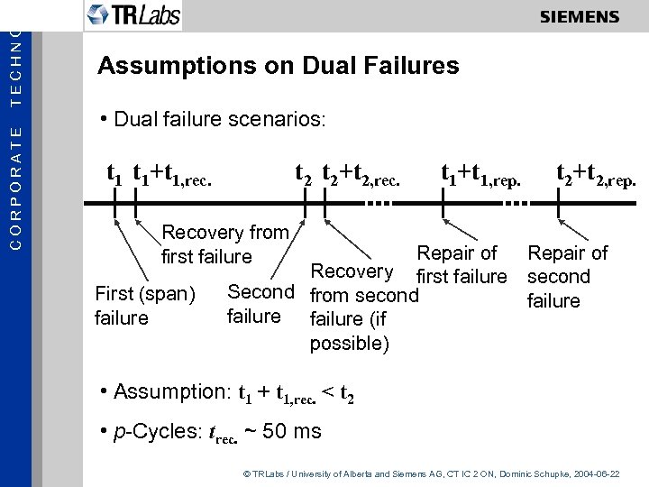 TECHNOL CORPORATE Assumptions on Dual Failures • Dual failure scenarios: t 1+t 1, rec.