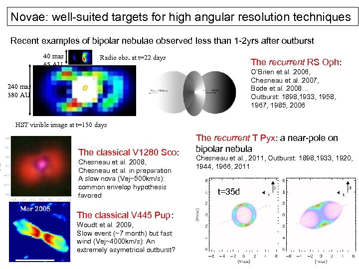Novae: well-suited targets for high angular resolution techniques Recent examples of bipolar nebulae observed