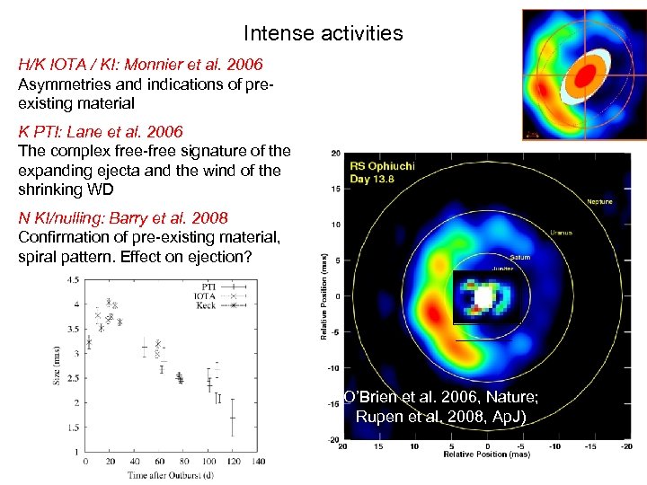 Intense activities H/K IOTA / KI: Monnier et al. 2006 Asymmetries and indications of