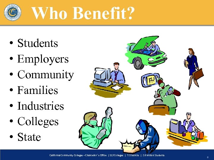 Who Benefit? • • Students Employers Community Families Industries Colleges State California Community Colleges