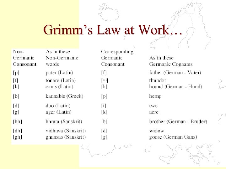 Grimm’s Law at Work… 