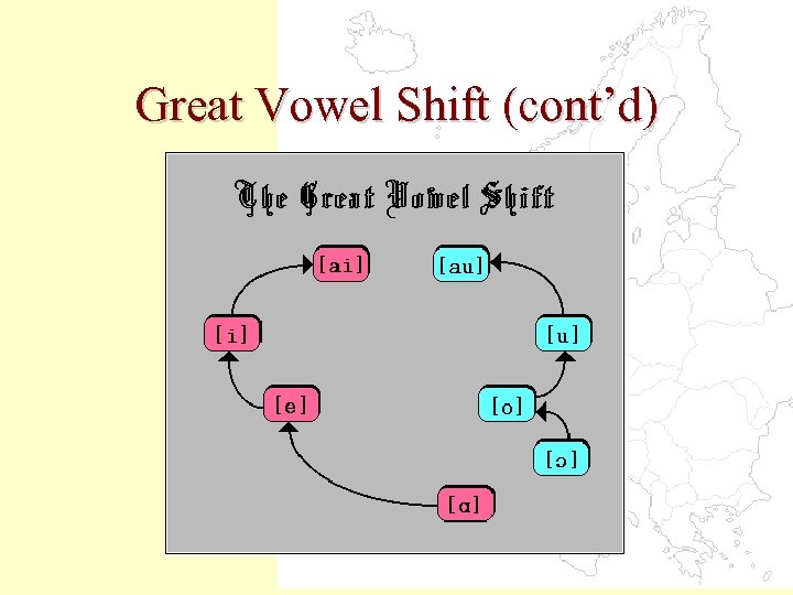 Great Vowel Shift (cont’d) 