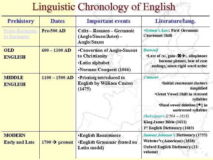Linguistic Chronology of English Prehistory Dates Important events Literature/lang. Proto-European Pre-500 AD to Germanic