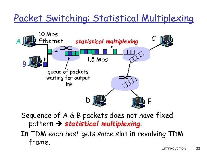 Packet Switching: Statistical Multiplexing 10 Mbs Ethernet A B statistical multiplexing C 1. 5