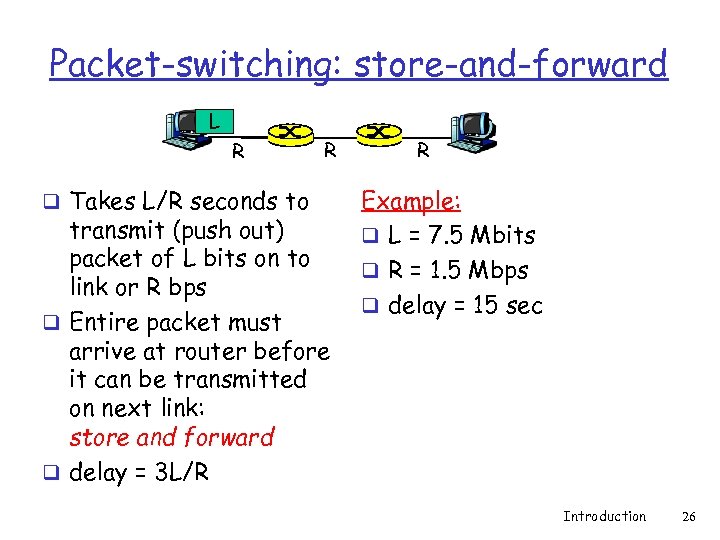 Packet-switching: store-and-forward L R q Takes L/R seconds to R transmit (push out) packet