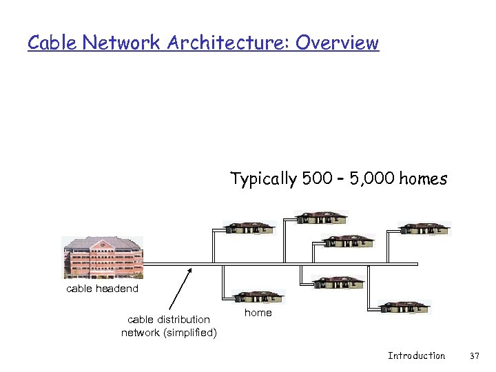 Cable Network Architecture: Overview Typically 500 – 5, 000 homes cable headend cable distribution