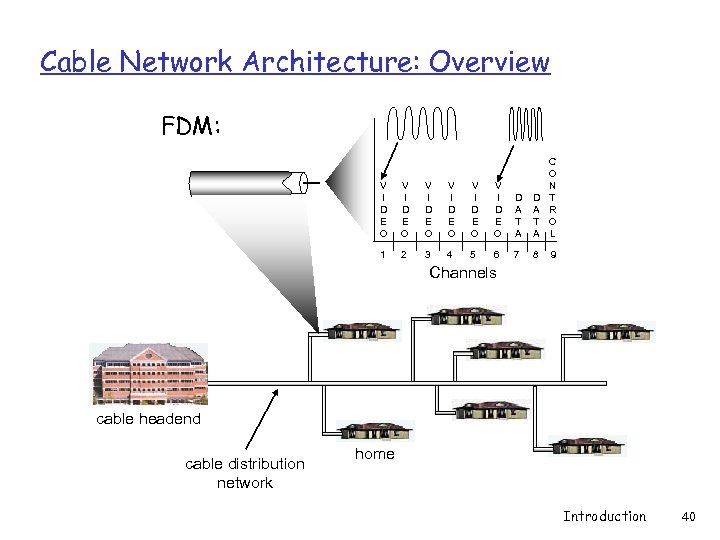 Cable Network Architecture: Overview FDM: V I D E O V I D E