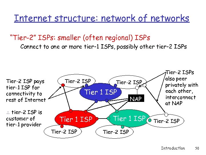 Internet structure: network of networks “Tier-2” ISPs: smaller (often regional) ISPs Connect to one